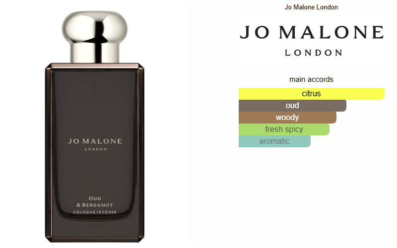Jo Malone Oud & Bergamot Intense 9ml